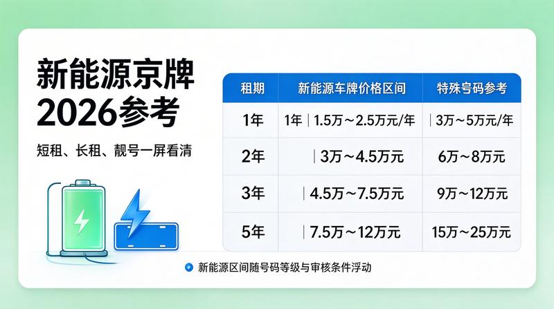 2026年新能源政策调整